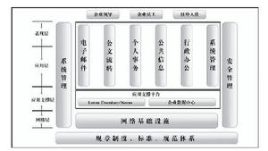 Lotus群件軟體