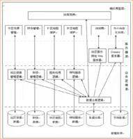 社區信息化