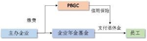 部分積累模式