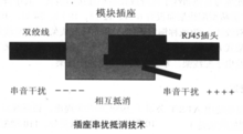 插座串擾抵消技術