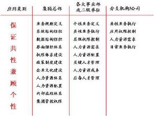 公共組織人力資源管理