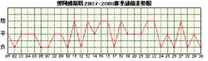 博阿維斯塔隊