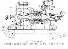 小汽輪機剖面圖