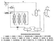 固定床加氫工藝