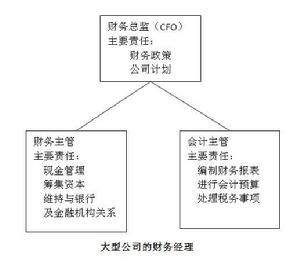 個人(家庭)財務規劃