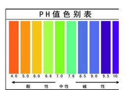 鹼性