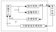 相對封閉原則