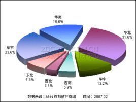 利潤分割法