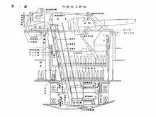 大和級戰列艦94式460毫米主炮結構剖視圖