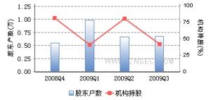 歐亞集團