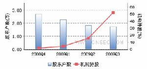 大連友誼