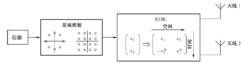 圖3-17  兩天線的STBC發射機