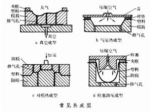 熱成型