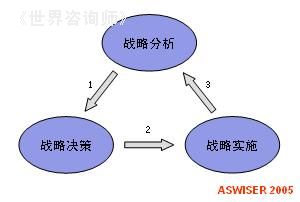 靈捷組織