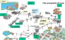 電力系統