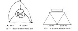 變形觀測控制網