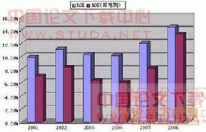 財務數據操縱