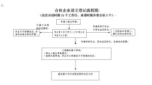 中華人民共和國合夥企業法