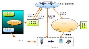 網路