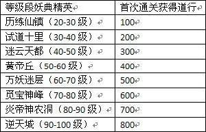 大話修仙[角色扮演網頁遊戲]