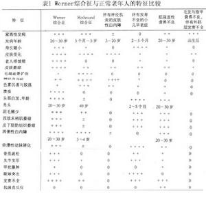 沃納綜合徵