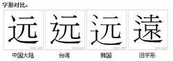 字形對比