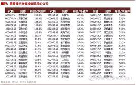 股利收益率