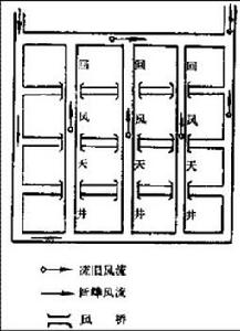 棋盤式通風