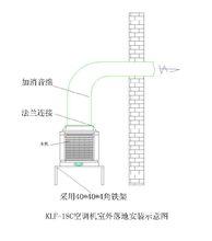 頂出風