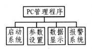 智慧型家居上位機