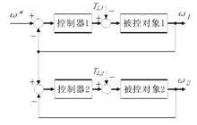 圖 2  主從式同步