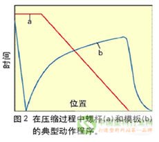 信息密度