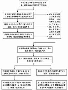 人民防空工程質量檢驗評定標準