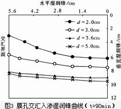 膜孔