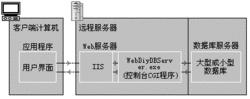 分散式開發