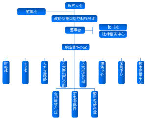 組織