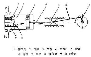 圖3