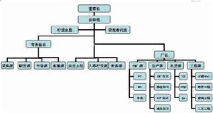 深圳市博來美電子限公司