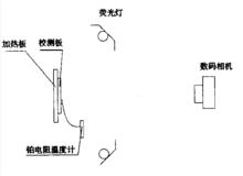 液晶靜態校測裝置