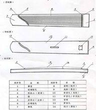 古箏結構示意圖