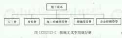 施工成本計畫