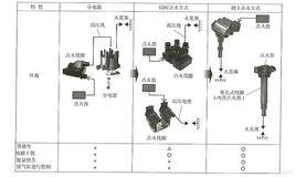 電子點火系統