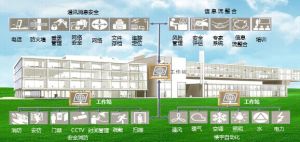 上海代李信息科技有限公司樓宇系統全方位產品配置方案