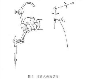 皮革製品縫紉機