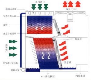 螺桿冷凍機