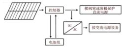 管道太陽能系統框圖