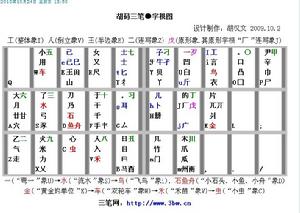 紫光根形輸入法