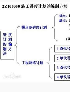 施工進度計畫