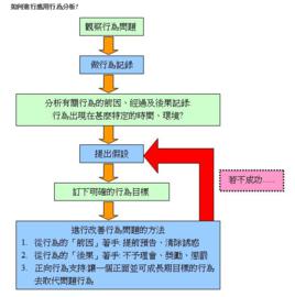 aba[套用行為分析]