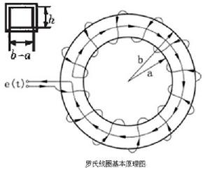 羅哥夫斯基線圈